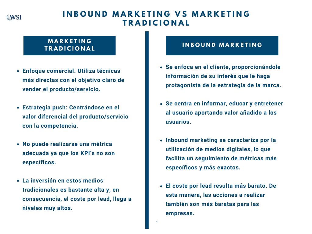 Tabla Inbound MKT vs Marketing Tradicional (4)
